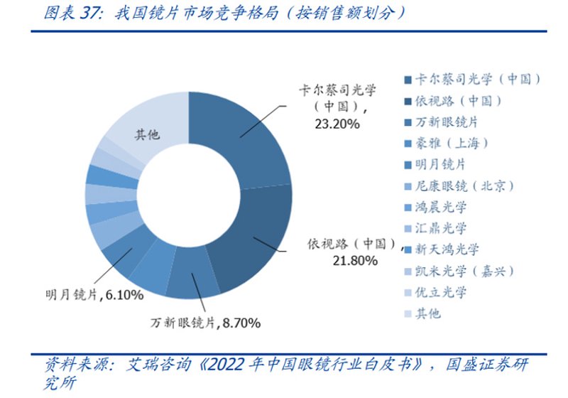 选购眼镜的妙招：浙江德弘眼镜为例