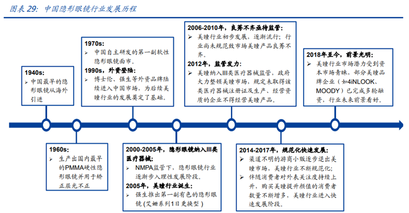 太阳镜批发:行业趋势与市场分析